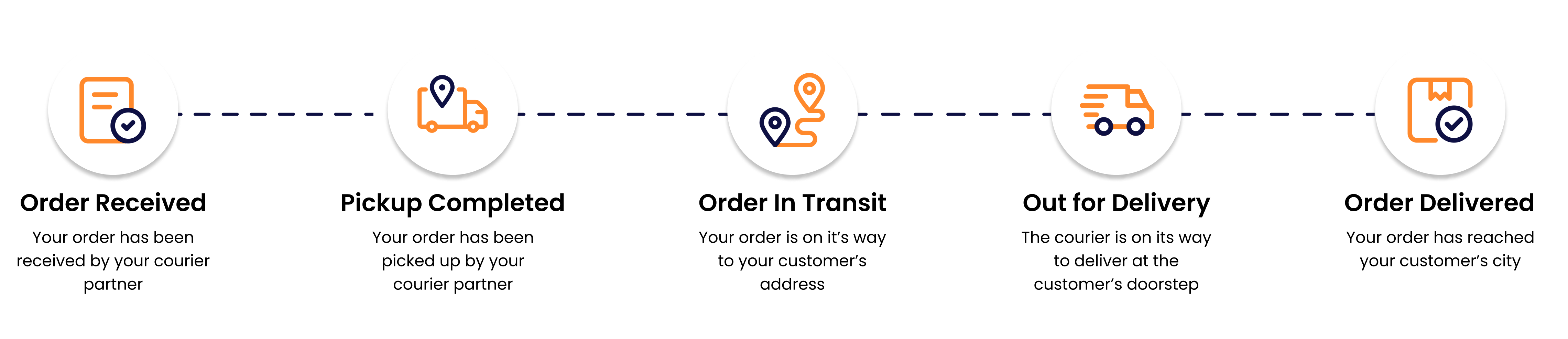 Best ecommerce logistics courier aggregator service provider