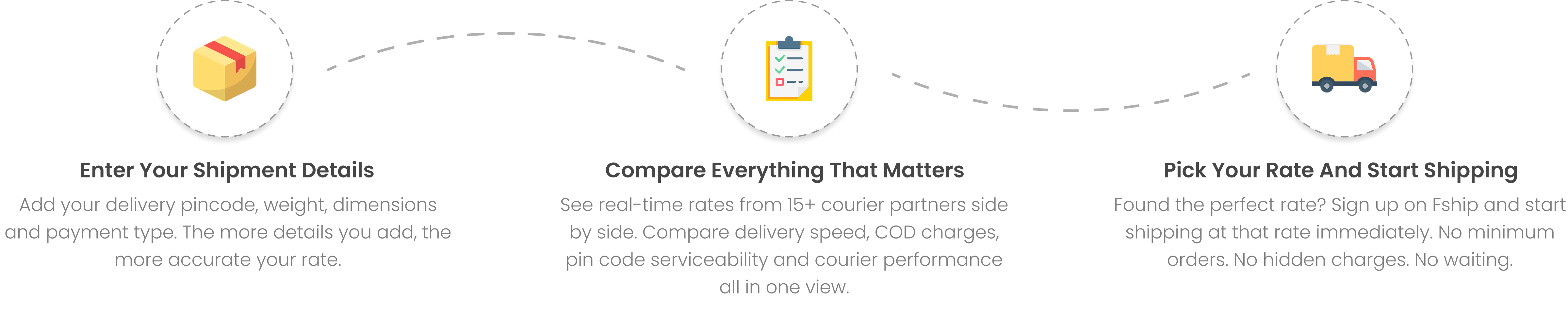 Best ecommerce logistics courier aggregator service provider